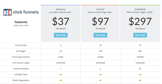 Clickfunnels pricing